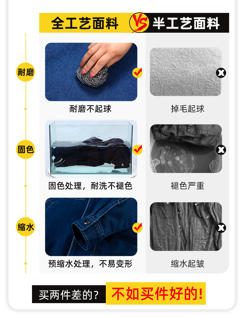 NZ2021 彈力牛仔透氣耐磨工作服套裝男電焊工機修防燙勞保服定制可印繡字(圖4)